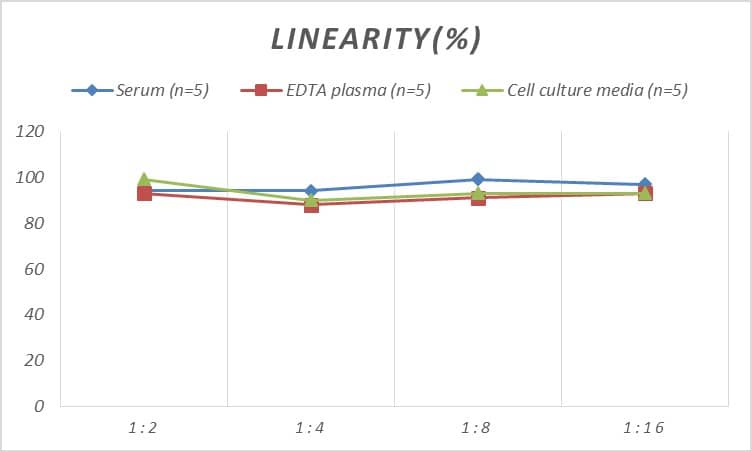 ELISA Human GITR Ligand/TNFSF18 ELISA Kit (Colorimetric)