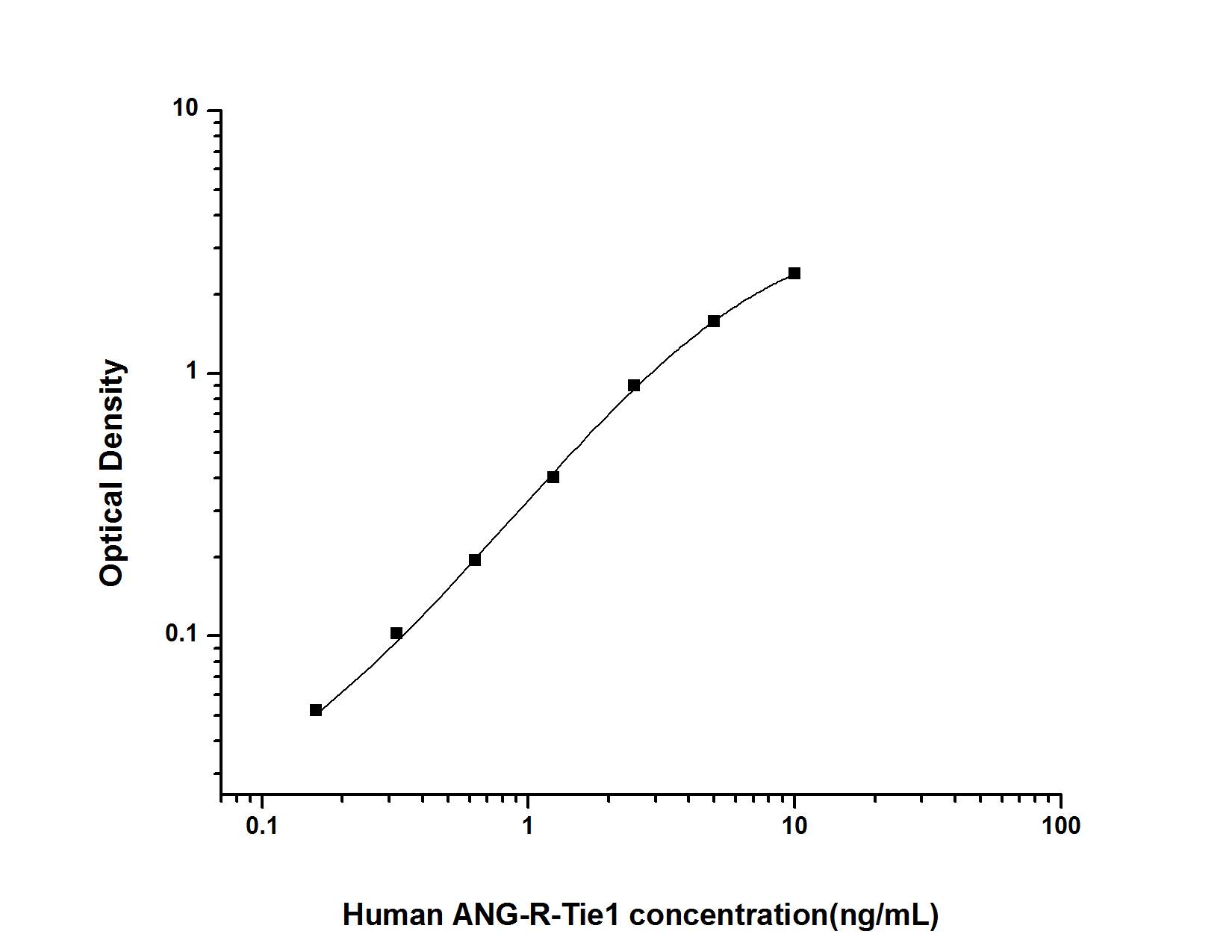 ELISA: Human Tie-1 ELISA Kit (Colorimetric) [NBP2-68260] - Standard Curve Reference