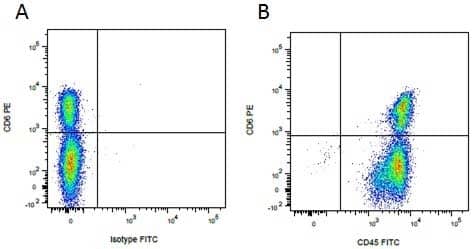 Flow Cytometry: Goat anti-Mouse IgG2a Secondary Antibody [PE] -  (Pre-adsorbed) [NBP2-68511] - Figure A. Purified mouse anti porcine CD6 detected with goat anti mouse IgG2a PE and mouse IgG2b FITC isotype control. Figure B. Purified mouse anti porcine CD6 detected with goat anti mouse IgG2a PE and mouse anti porcine CD45 FITC. All experiments performed on red cell lysed porcine blood gated on mononuclear cells. 