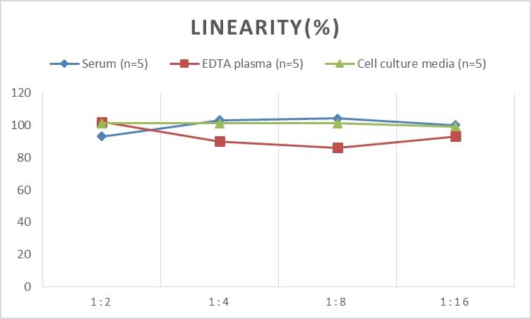 ELISA Human Apolipoprotein C4 ELISA Kit (Colorimetric)