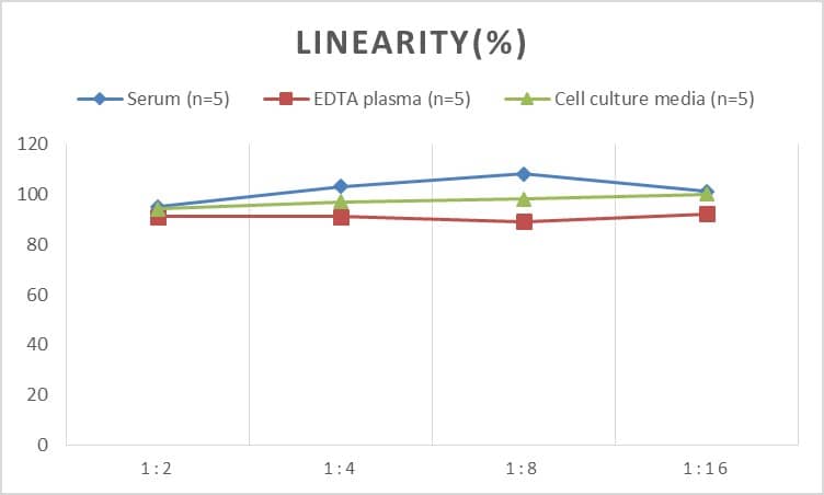 ELISA Mouse Apolipoprotein C4 ELISA Kit (Colorimetric)