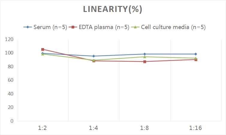 ELISA Human ASGPR1 ELISA Kit (Colorimetric)