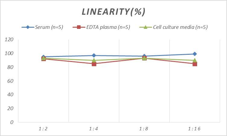 ELISA Human ATF7 ELISA Kit (Colorimetric)