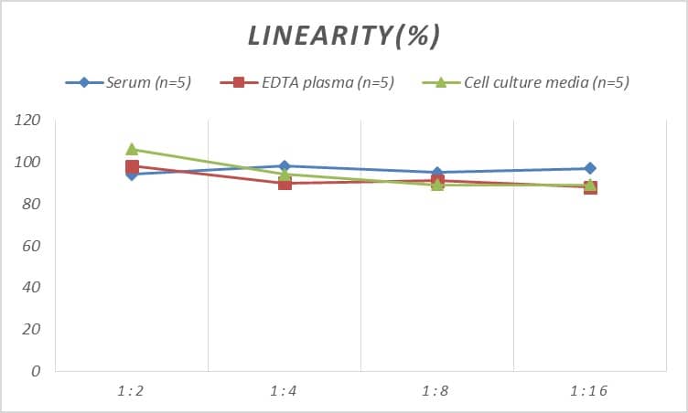 ELISA Human Abnormal Prothrombin ELISA Kit (Colorimetric)