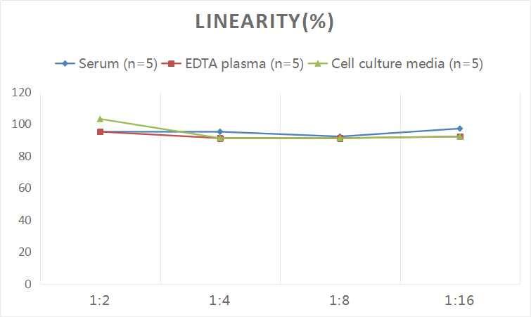 ELISA Human C4 binding protein B ELISA Kit (Colorimetric)