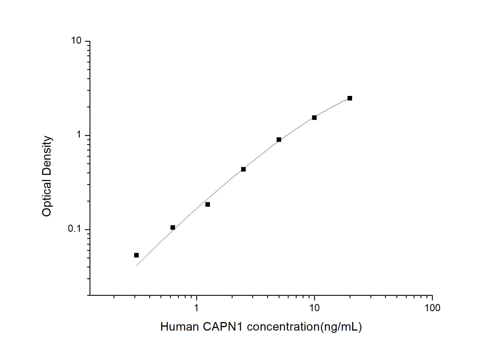 ELISA: Human Calpain 1 ELISA Kit (Colorimetric) [NBP2-74979] - Standard Curve Reference