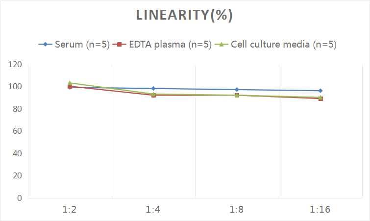 ELISA Human Caveolin-1 ELISA Kit (Colorimetric)