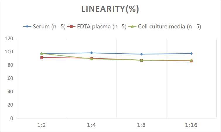 ELISA Human CCL3L1/MIP-1 alpha Isoform LD78 beta ELISA Kit (Colorimetric)