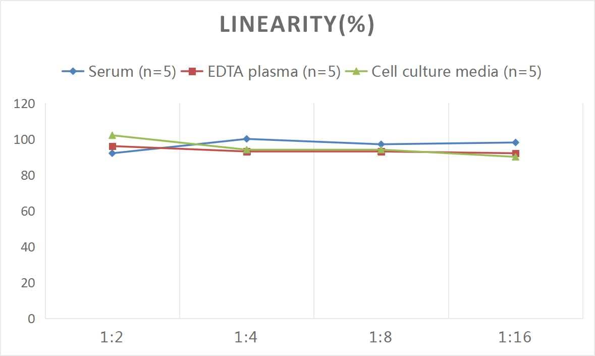 ELISA Mouse Semaphorin 4D/CD100 ELISA Kit (Colorimetric)