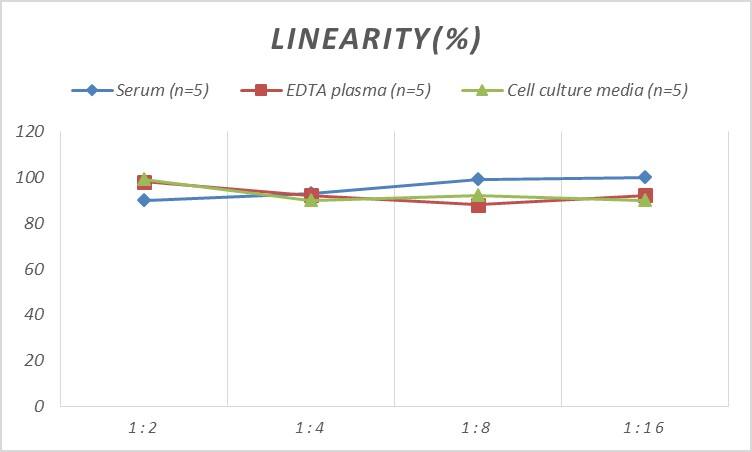 ELISA Human Cytokeratin 13 ELISA Kit (Colorimetric)