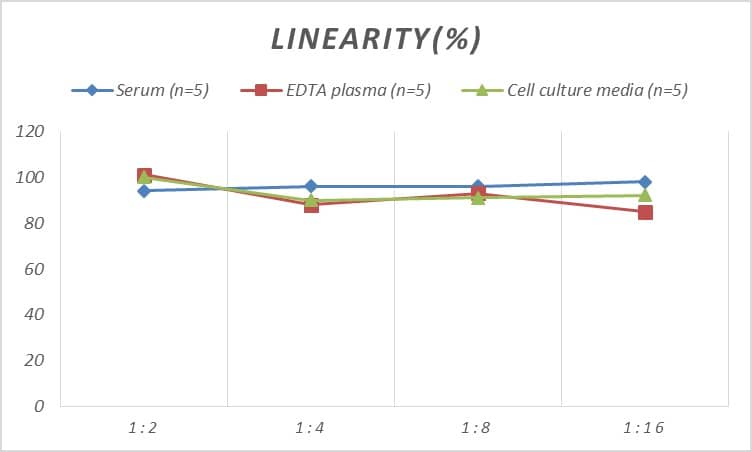 ELISA Mouse Cannabinoid R1/CB1/CNR1 ELISA Kit (Colorimetric)