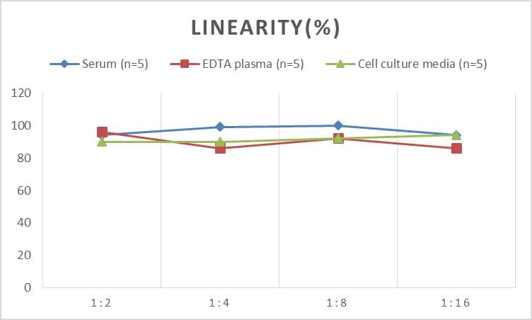 ELISA Mouse Cannabinoid R2/CB2/CNR2 ELISA Kit (Colorimetric)