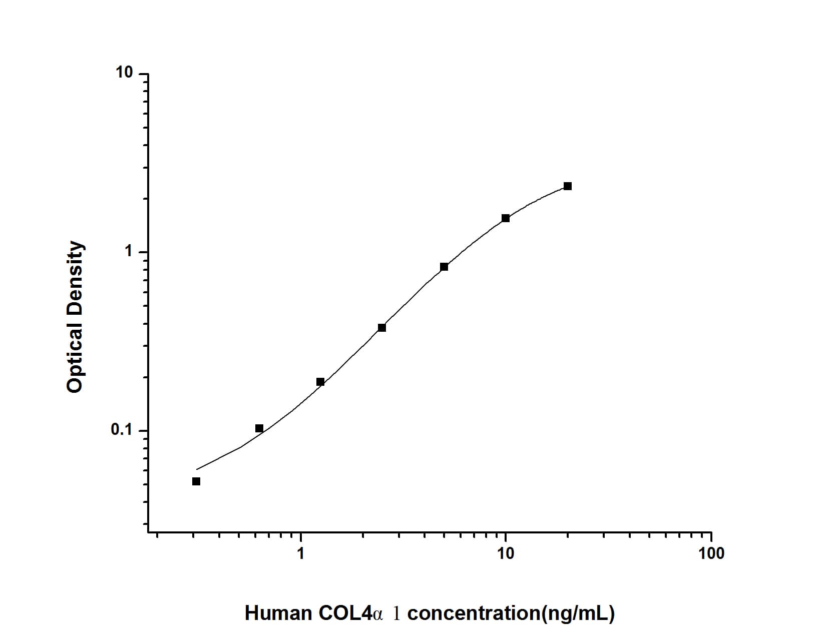 ELISA: Human Collagen IV alpha 1 ELISA Kit (Colorimetric) [NBP2-75870] - Standard Curve Reference