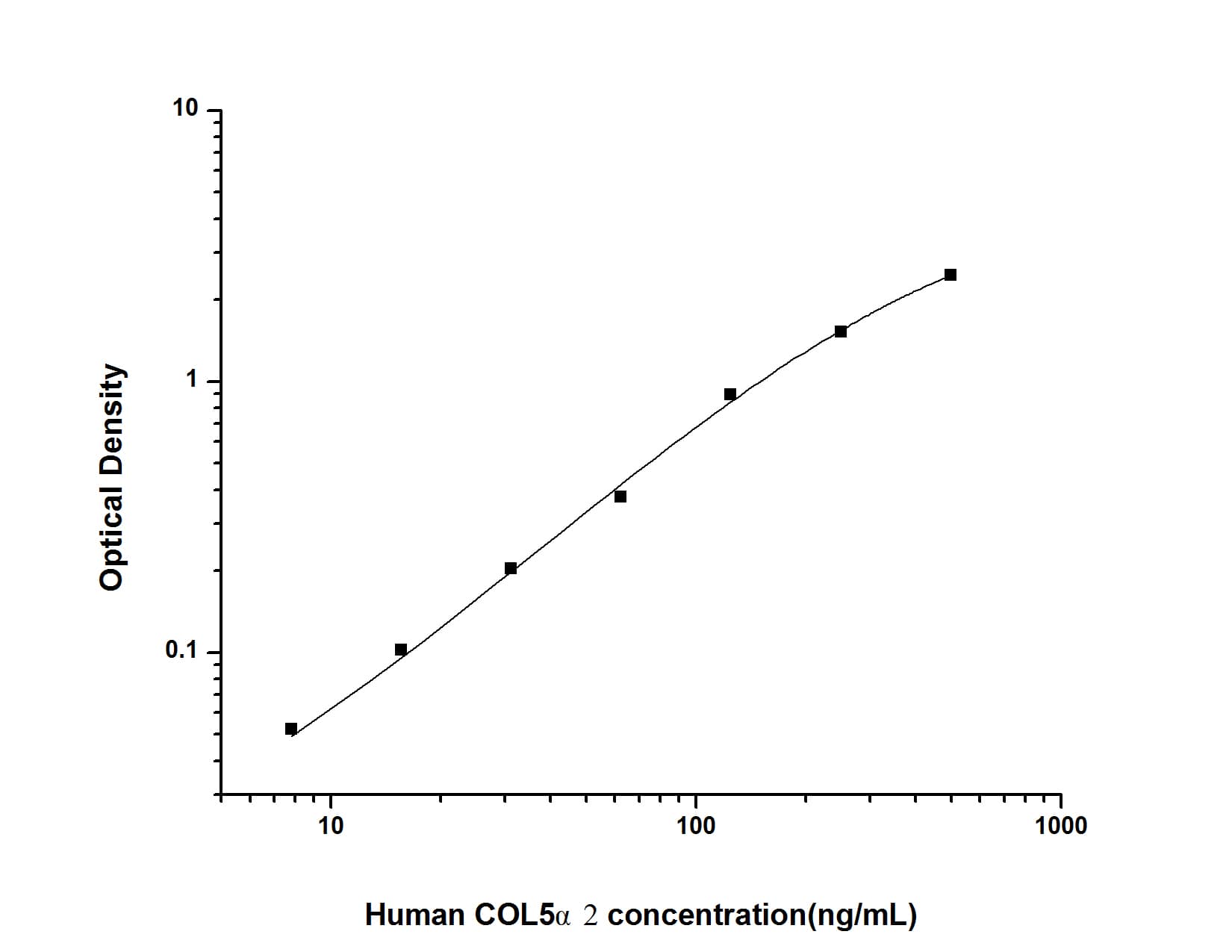 ELISA: Human Collagen V alpha 2 ELISA Kit (Colorimetric) [NBP2-75874] - Standard Curve Reference