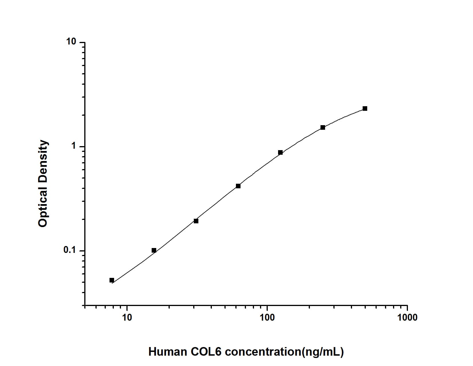 ELISA: Human Collagen VI ELISA Kit (Colorimetric) [NBP2-75876] - Standard Curve Reference