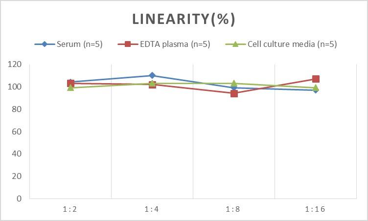 ELISA Human TLR2 ELISA Kit (Chemiluminescence)