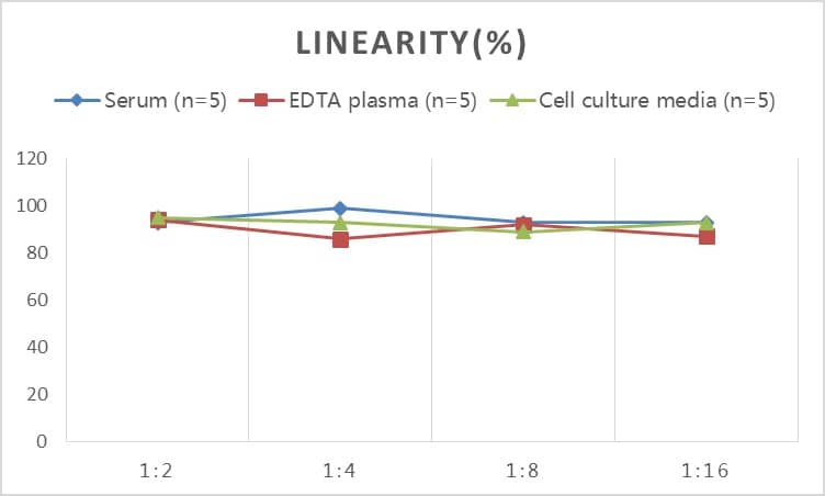 ELISA Mouse MUC1 ELISA Kit (Colorimetric)