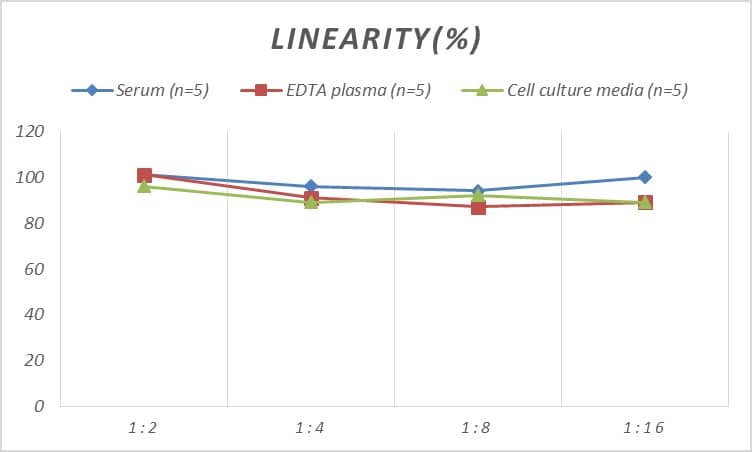 ELISA Mouse Galectin-4 ELISA Kit (Colorimetric)