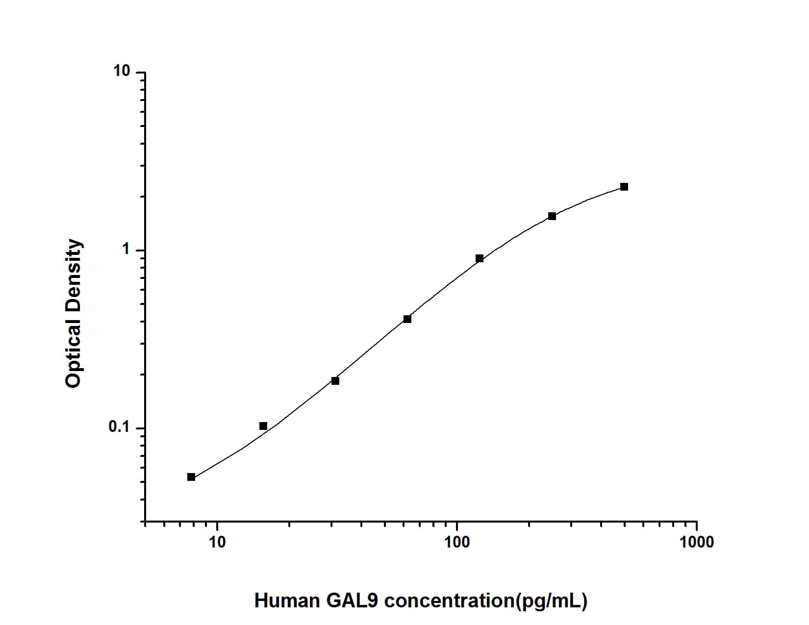 ELISA: Human Galectin-9 ELISA Kit (Colorimetric) [NBP2-76728] - Standard Curve Reference