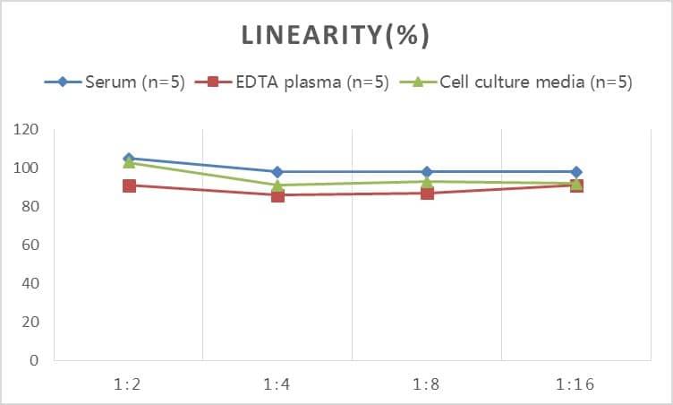 ELISA Human NPY2R ELISA Kit (Colorimetric)