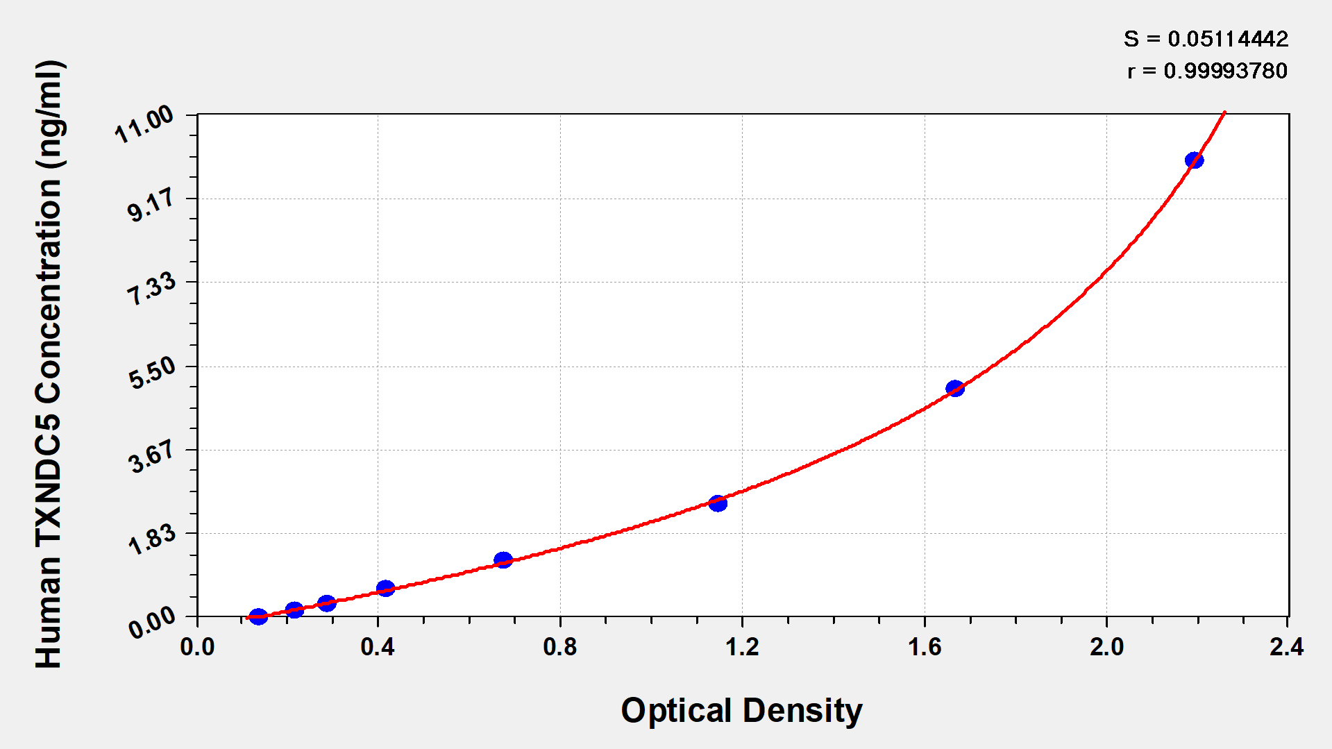 N/A Human TXNDC5 ELISA Kit (Colorimetric)