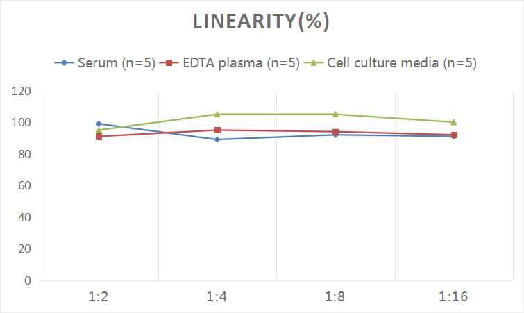 ELISA Malondialdehyde ELISA Kit (Colorimetric)