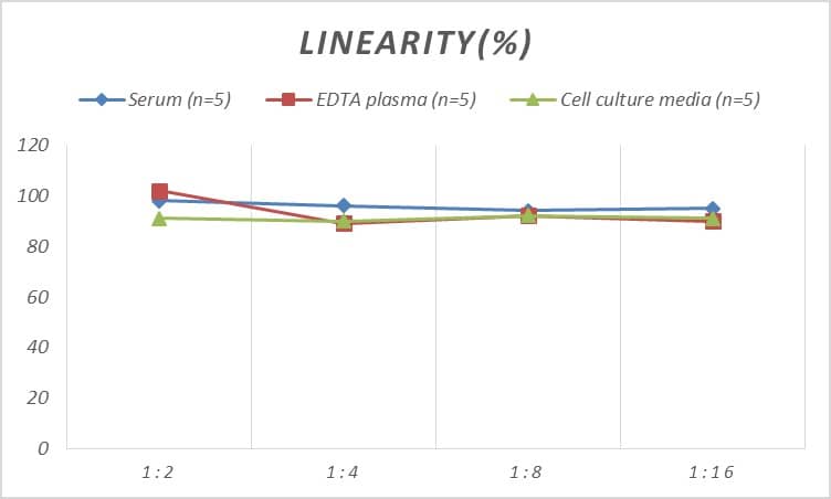 ELISA Mouse CCL15/MIP-1 delta ELISA Kit (Colorimetric)