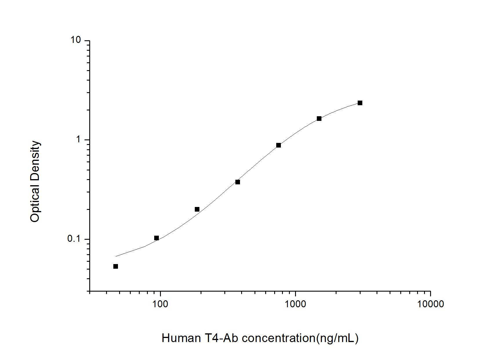 ELISA Human Thyroxine Autoantibody ELISA Kit (Colorimetric)