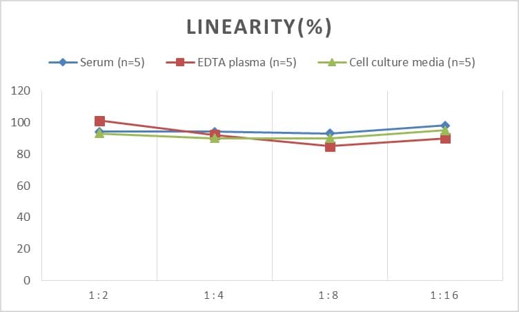 ELISA Mouse Somatostatin R1/SSTR1 ELISA Kit (Colorimetric)