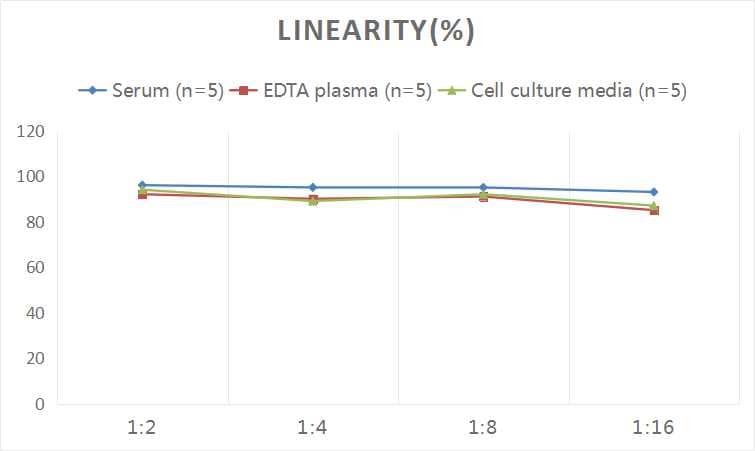 ELISA Human Pref-1/DLK1/FA1 ELISA Kit (Colorimetric)