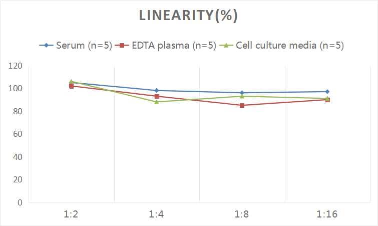 ELISA Human Occludin ELISA Kit (Colorimetric)