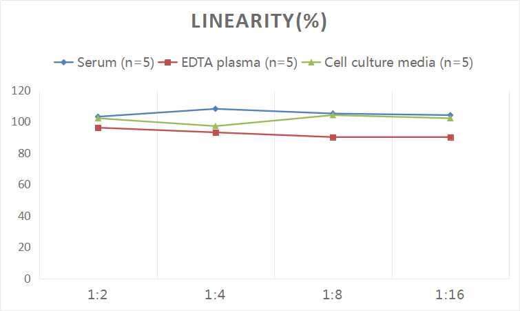 ELISA Human LDL ELISA Kit (Colorimetric)