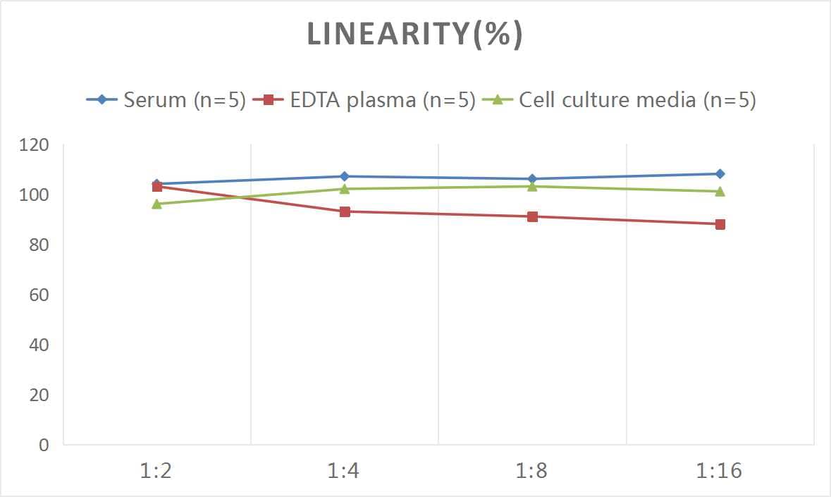 ELISA Mouse LDL ELISA Kit (Colorimetric)