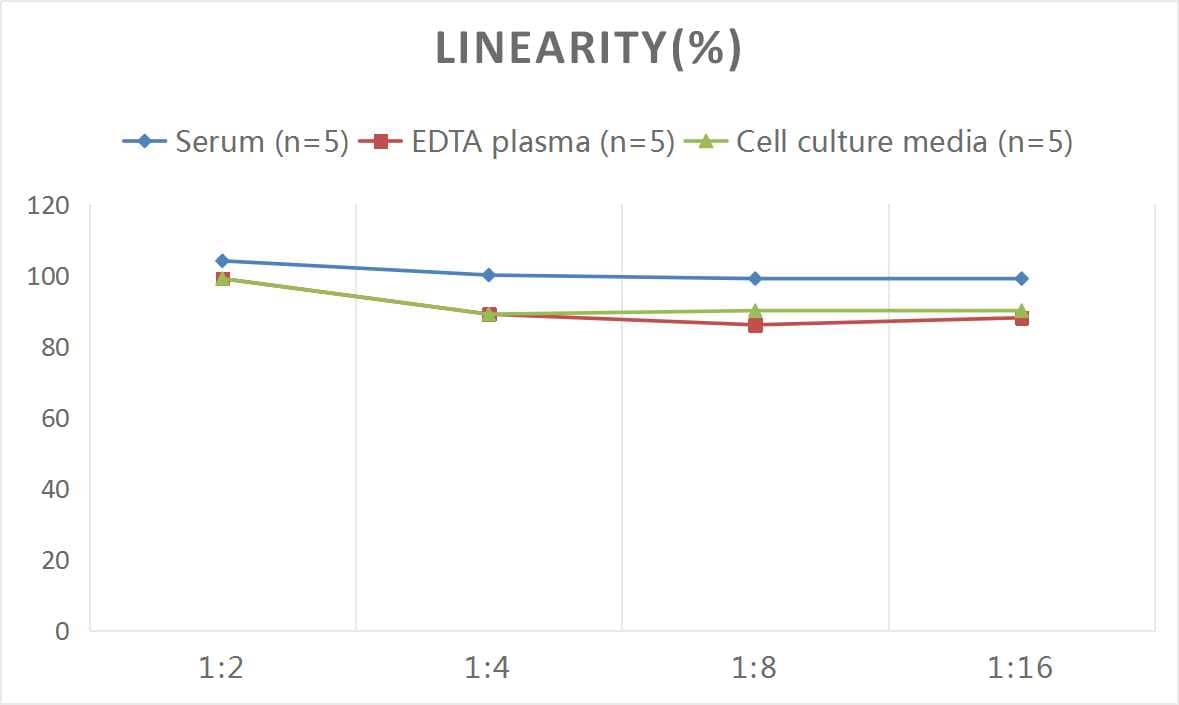 ELISA Mouse Podoplanin ELISA Kit (Colorimetric)