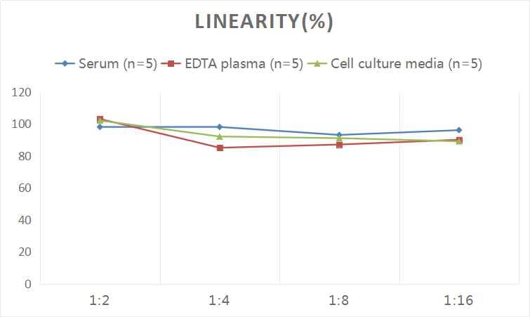 ELISA Human PGAM1 ELISA Kit (Colorimetric)