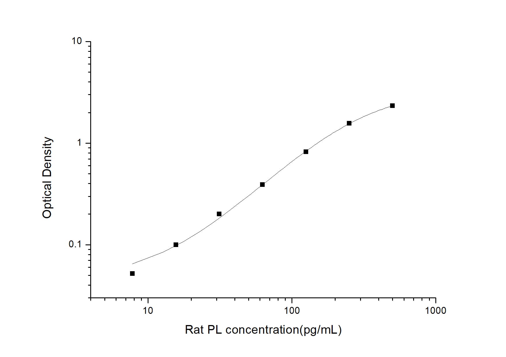 ELISA: Rat Pancreatic Lipase ELISA Kit (Colorimetric) [NBP2-81258] - Standard Curve Reference