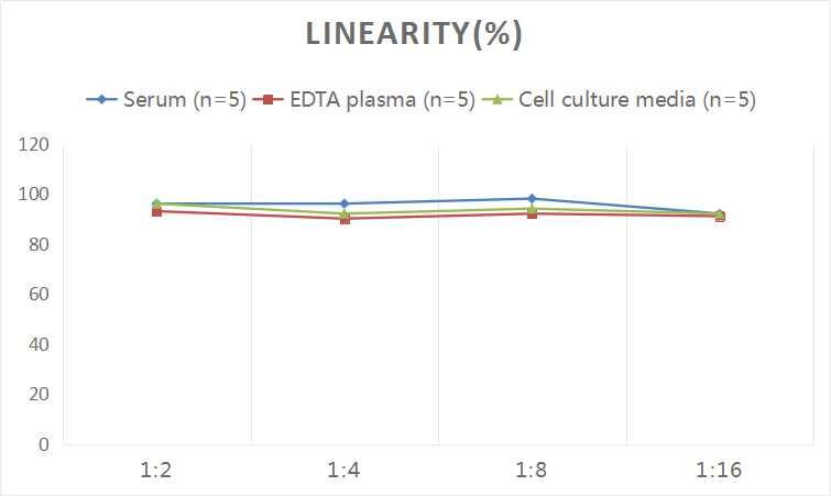 ELISA Human Granulin ELISA Kit (Colorimetric)