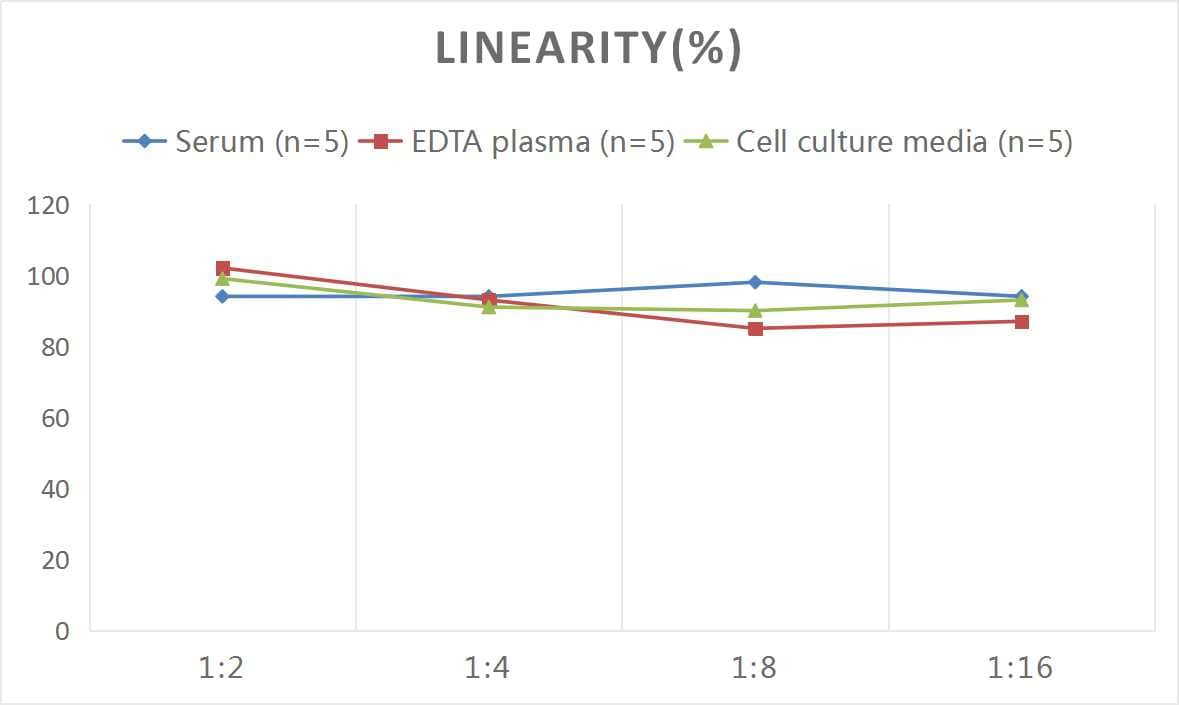 ELISA Mouse Glucocorticoid Receptor alpha ELISA Kit (Colorimetric)