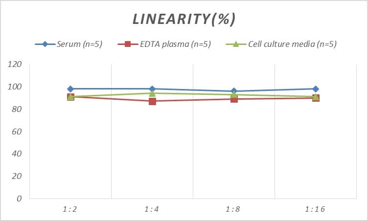 ELISA Mouse S1P5/EDG-8 ELISA Kit (Colorimetric)