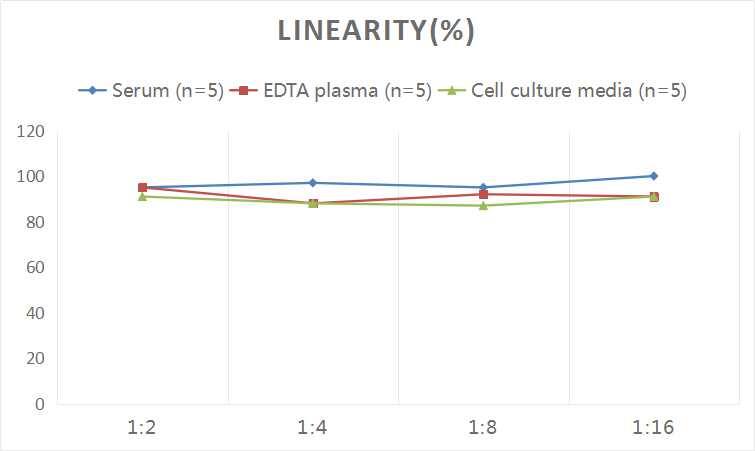 ELISA Human DPP10 ELISA Kit (Colorimetric)