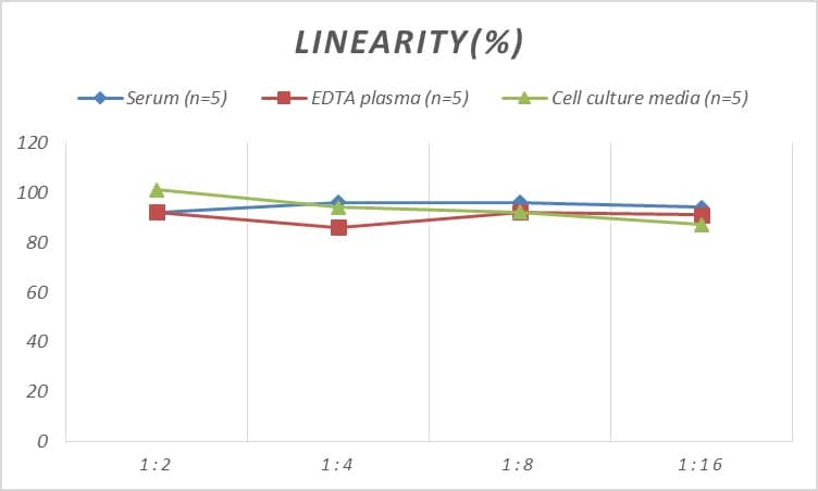 ELISA Human Ephrin-A4 ELISA Kit (Colorimetric)