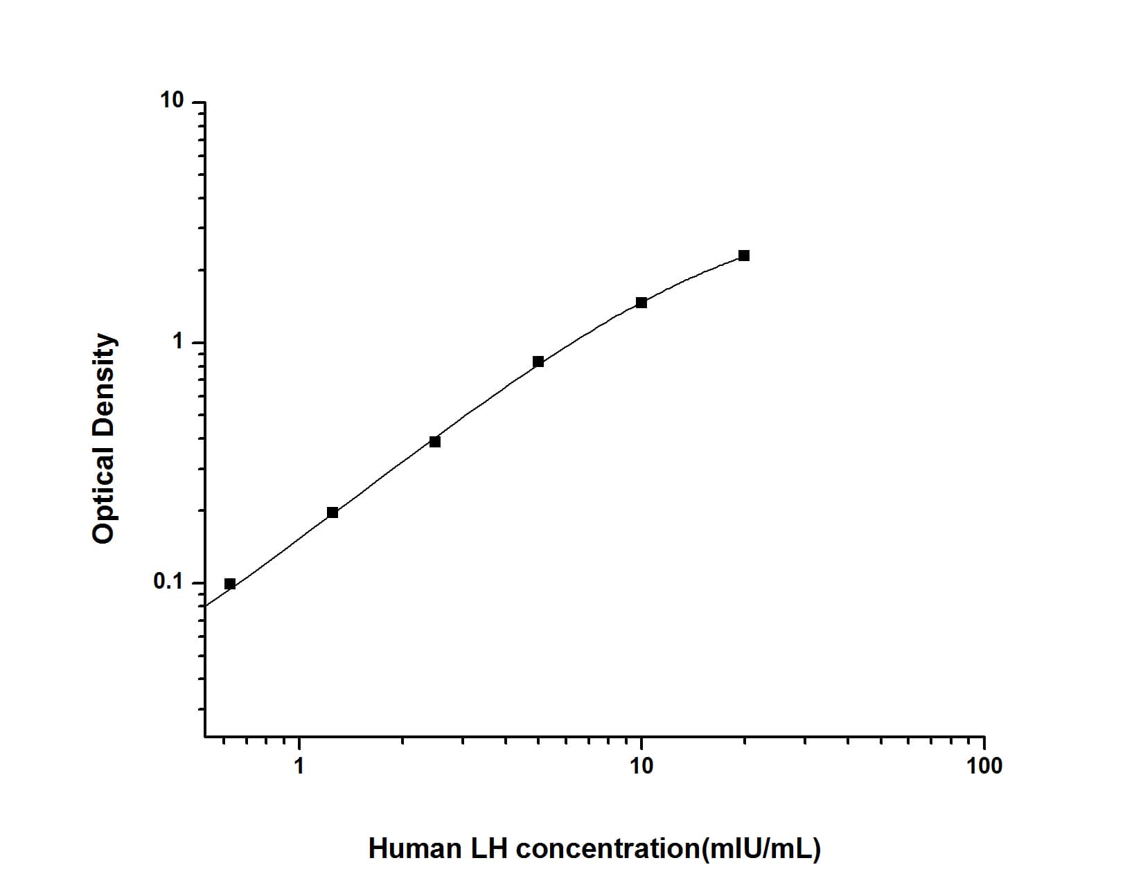 ELISA: Human Ephrin-A4 ELISA Kit (Colorimetric) [NBP2-82487] - Standard Curve Reference