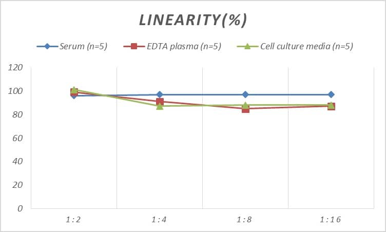 ELISA Human FABP12 ELISA Kit (Colorimetric)