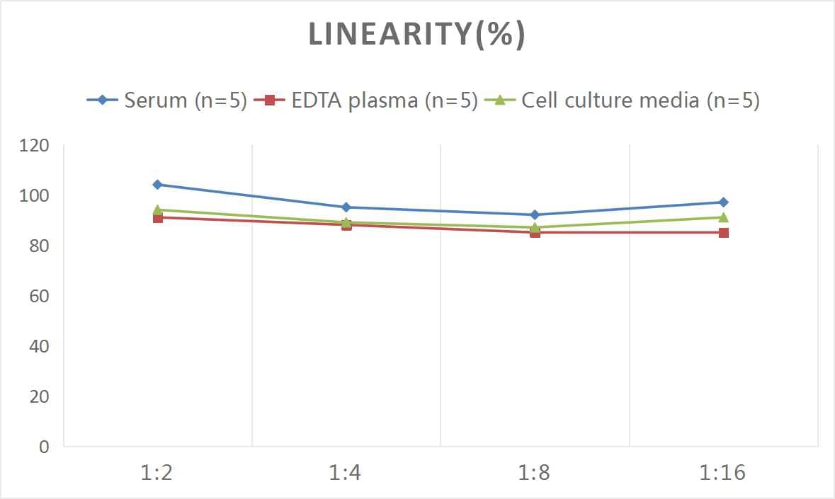 ELISA Human Phospholipid Scramblase 1/PLSCR1 ELISA Kit (Colorimetric)