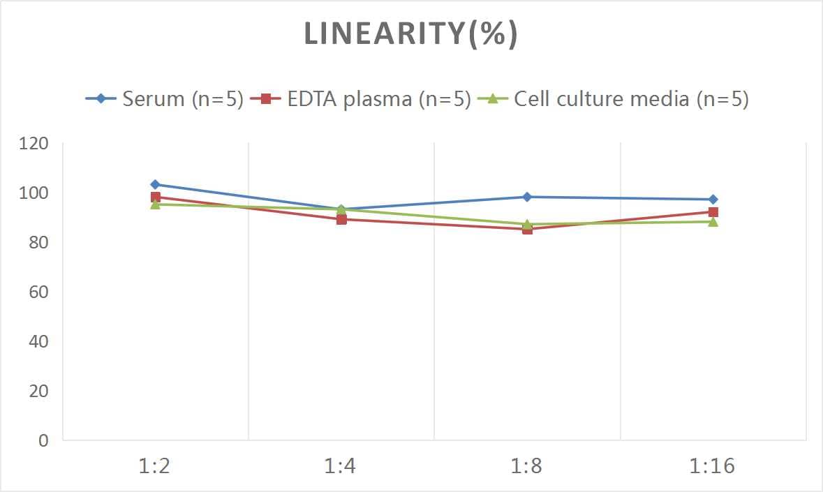 ELISA Mouse IL-18 BPa/IL18BP ELISA Kit (Colorimetric)