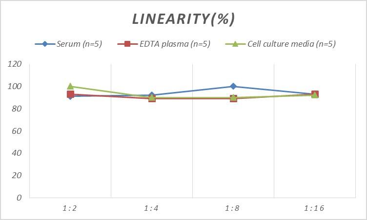 ELISA Human PAR4 ELISA Kit (Colorimetric)