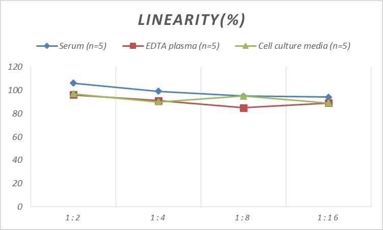 ELISA Mouse Protocadherin-1 ELISA Kit (Colorimetric)