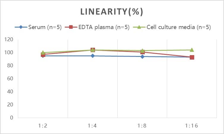 ELISA Mouse Cross Linked N-telopeptide of Type I Collagen ELISA Kit (Colorimetric)