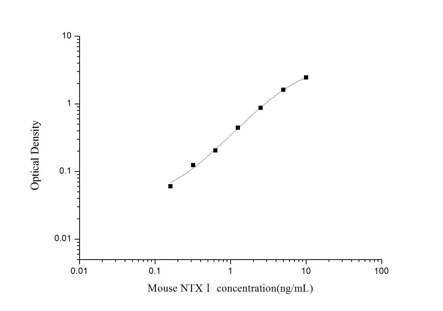 ELISA Mouse Cross Linked N-telopeptide of Type I Collagen ELISA Kit (Colorimetric)