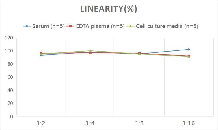 ELISA Free Tri-Iodothyronine ELISA Kit (Colorimetric)